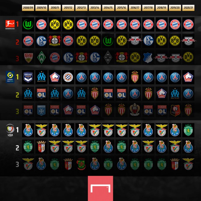 巴黎圣日耳曼内部会议纪要流出：清晨防线松动；荷甲使命明确；年轻球员得到机会的简单介绍