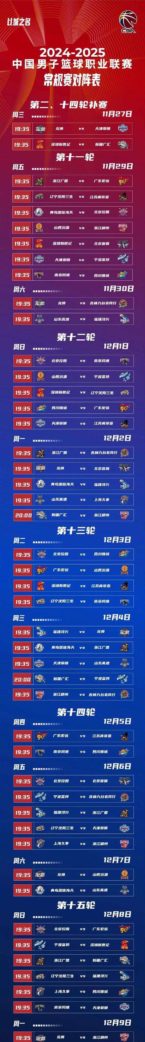 CBA常规赛倒计时，新疆广汇赛后调整名单，细节引发关注，管理层满意，细节决定成败的简单介绍